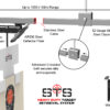 Heavy Duty System